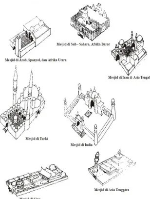 Gambar 1 Bentuk-bentuk dasar tipologi masjid  di seluruh dunia 