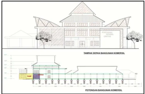 Gambar 16:  Tampak dan Potongan Bangunan Komersil Pusat Pelatihan Kerja Penyandang Cacat Fisik  