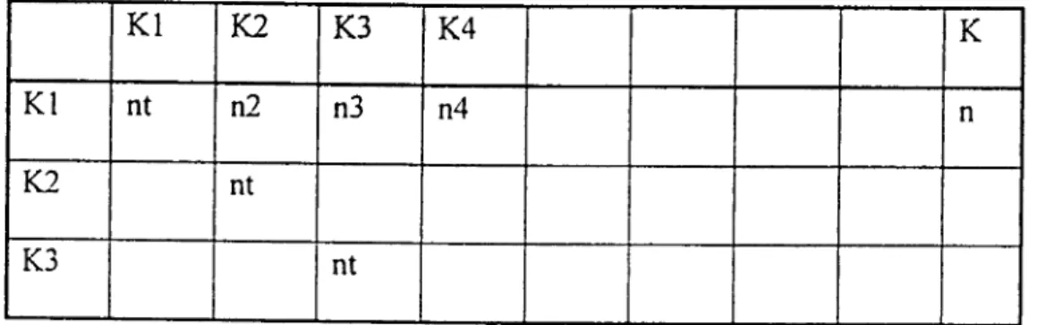 Tabel 3.2  matrik kriteria r x r 