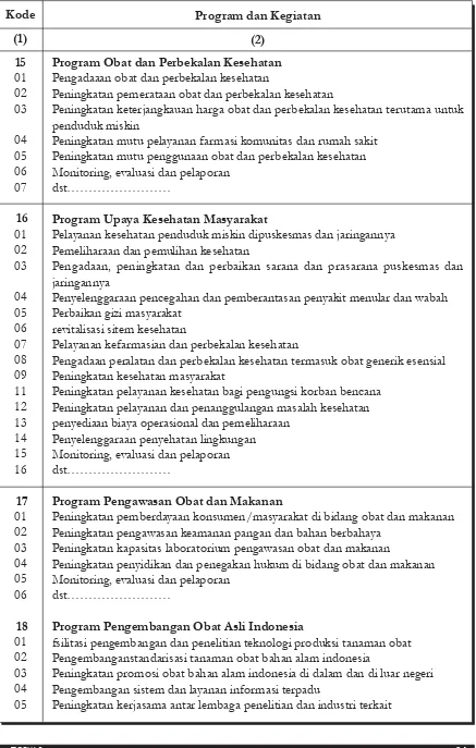 Tabel 1. Program dan Kegiatan Urusan Kesehatan Berdasarkan Permendagri 13/2006dan Perubahannya