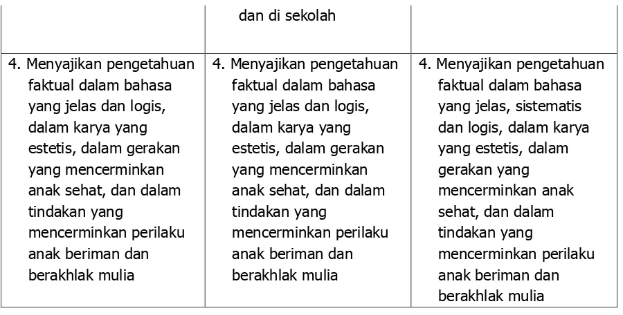 Tabel 3.1. Kompetensi Inti Kelas I, II, dan III 