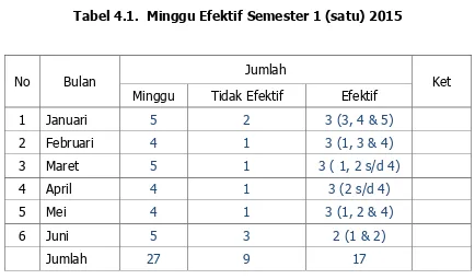 Tabel 4.2.  Minggu Efektif Semester 2 (Dua) 2015 