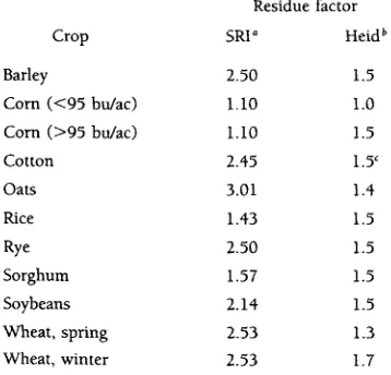 TABLE 5.4 Comparison of Agricultural Grain Residue Factors 