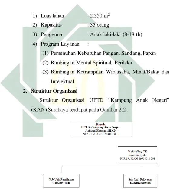 Gambar 2.2 Struktur Organisasi Kampung Anak Negeri Surabaya   (Sumber : sir.stikom.edu, 2019)  
