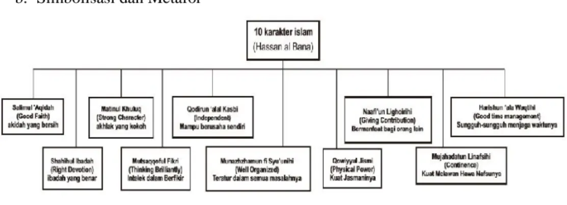 Gambar 3. 1 Simbol islam Hasan al bana