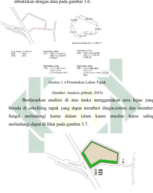 Gambar 3. 6 Peruntukan Lahan Tapak