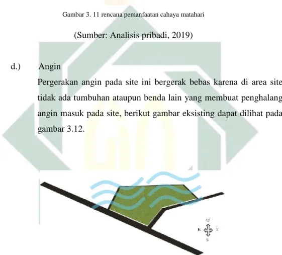 Gambar 3. 12 eksisting pergerakan angin