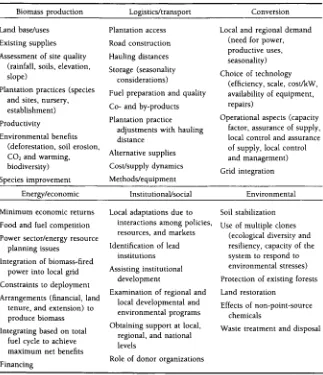 TABLE 14.1 Framework for Assessment and Design of Integrated Biomass Production- Conversion System for Electric Power Production ~ 