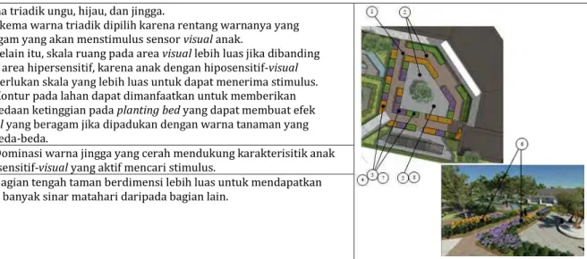 Tabel 9. Desain Area Stimulus Taktil (Hiposensitif) 