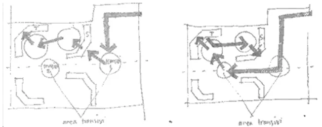 Gambar 4. Konsep aksesibilitas 1 (kiri) dan 2 (kanan)  ( Sumber: Hasil analisis, 2014) 