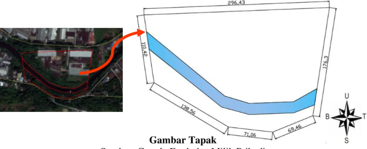 Tabel Pelaku dan Aktivitas 