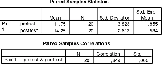 Tabel 5. Hasil uji paired sample t-test 