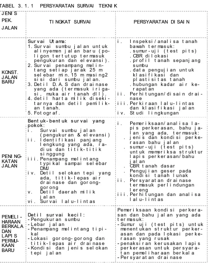 TABEL 3. 1. 1