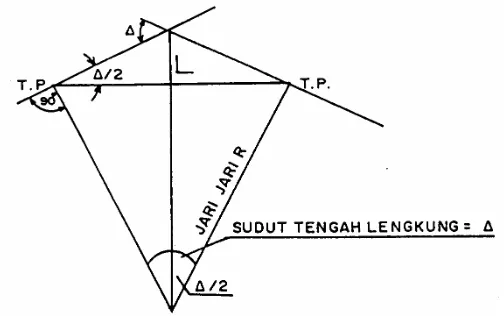 GAMBAR 4. 2. 1 :