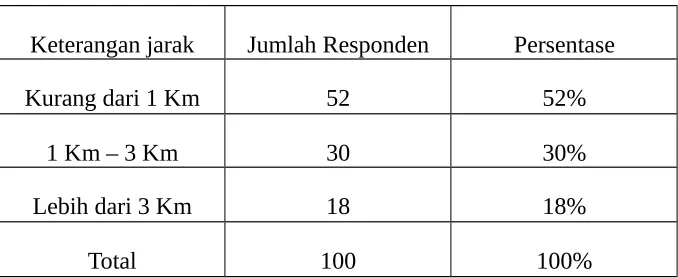 Tabel 1.1: Jumlah Responden Berdasarkan Jenis Kelamin