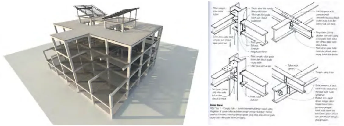 Gambar 14. Struktur Bangunan  (Sumber: Hasil Analisis-Sintesis) 