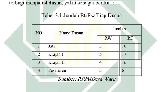 Tabel 3.1 Jumlah Rt/Rw Tiap Dusun  