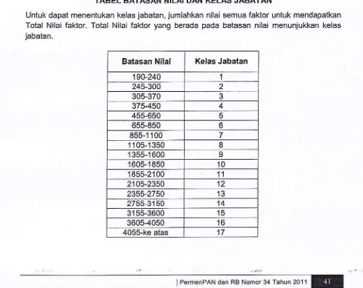 TABEL BATASAN NILAI DAN KELAS JABATAN