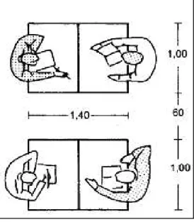 Gambar 3:   Jarak Minimum Pada Area Baca 