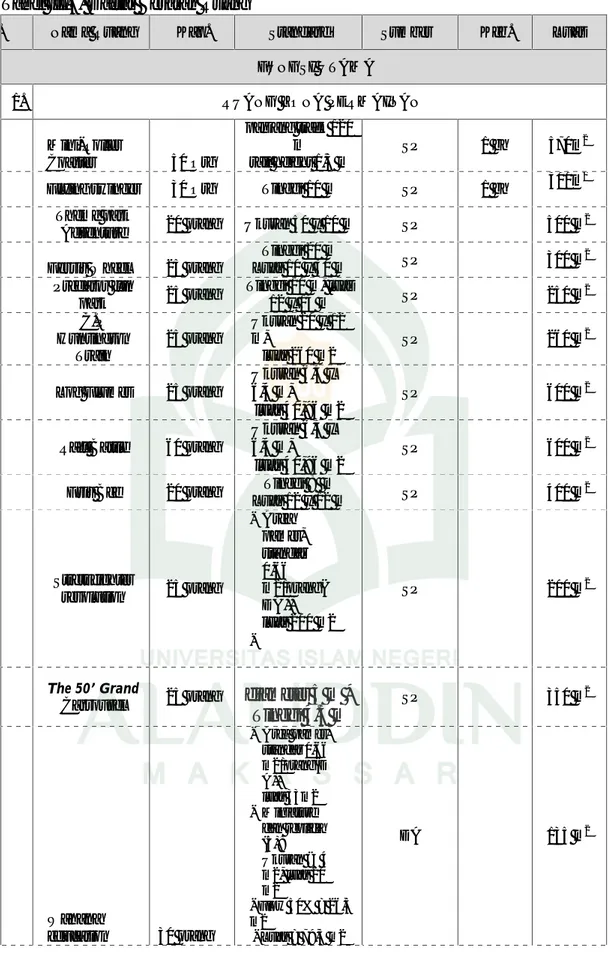 Tabel III.6. Daftar Besaran Ruang