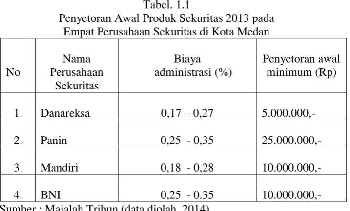 Tabel. 1.1 
