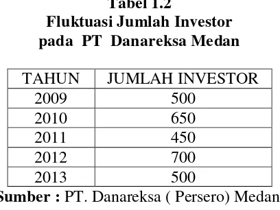 Tabel 1.2  