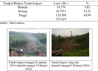 Tabel 4.1. Tingkat Bahaya Tanah longsor di Desa Tieng  