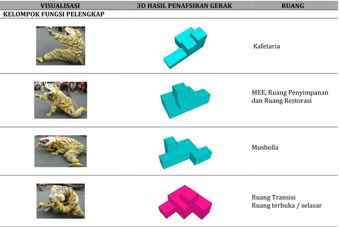 Gambar 4. Proses Penggabungan Bentuk Menjadi Massa 