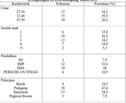 Tabel 5.1 Distribusi responden berdasarkan karakteristik demografi 