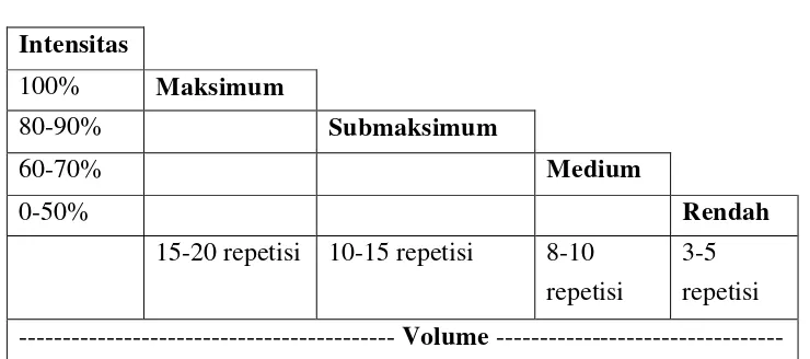 Tabel 2.2 Proporsi intensitas dan volume 