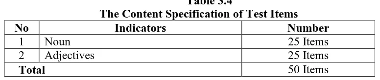 Table 3.4 The Content Specification of Test Items 