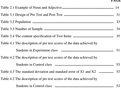 Table 4.2 The description of pre test scores of the data achieved by 