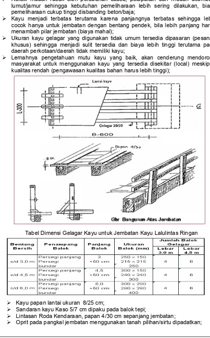 Tabel Dimensi Gelagar Kayu untuk Jembatan Kayu Lalulintas Ringan 