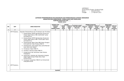 LAPORAN PERKEMBANGAN PELAKSANAAN DAN PENGGUNAAN ALOKASI ANGGARAN ...