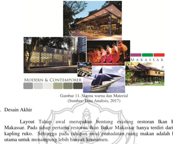 Gambar 11. Skema warna dan Material  (Sumber: Data Analisis, 2017) 