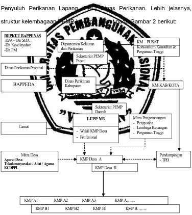 Gambar 2. Struktur Kelembagaan PEMP 