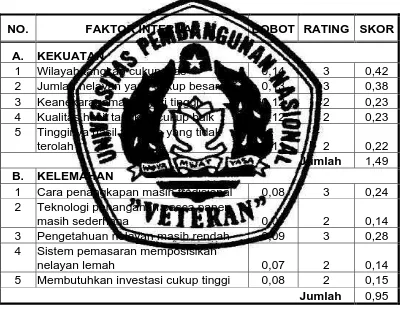 Tabel 1. Matrik Pembobotan, Rating dan Skor untuk Faktor Internal  Pemberdayaan Nelayan oleh LEPP M3 Kabupaten Pasuruan   