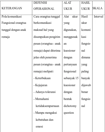 Tabel 1. defenisi operasional