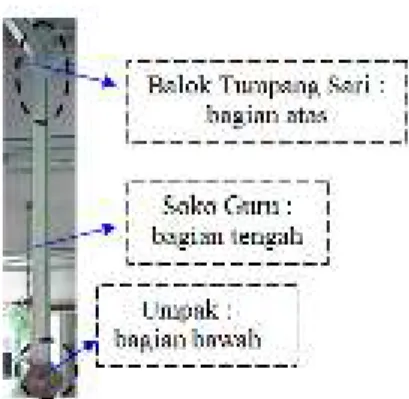Gambar 4. Tiang Rumah Jawa 