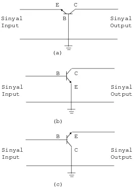 Gambar 3.6. Konfigurasi transistor; (a) basis bersama; (b) emitor ber-sama; (c) kolektor bersama 
