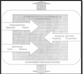 Gambar 1 Skema Model Sistem Perilaku- Lingkungan