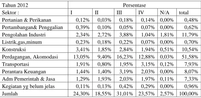 Tabel 4.12 Penerimaan Waskon PPh tahun 2012 (dlm jutaan rupiah) 