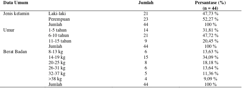 Tabel 2. Gejala Pada Pasien Anak Dengan Demam Tifoid Yang Di Rawat Inap di RSUD dr. Sayidiman Magetan Tahun 2014