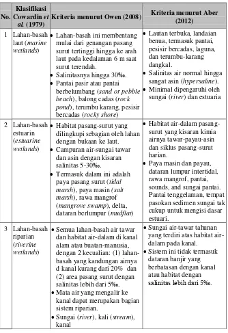 Tabel 1.2  Klasifikasi dan kriteria sistem lahan-basah  