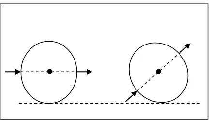 Gambar 2.14 Bagian Bola yang Ditendang dengan Punggung Kaki 