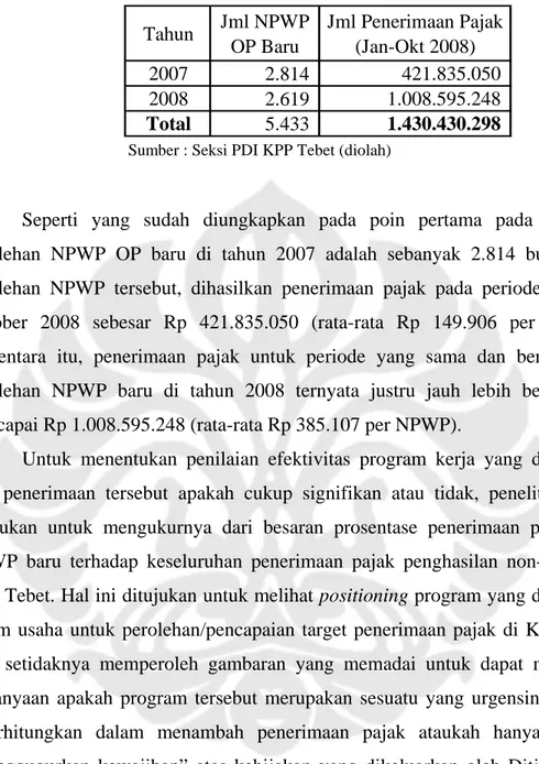 Tabel IV.3  Tahun Jml NPWP  OP Baru Jml Penerimaan Pajak (Jan-Okt 2008) 2007            2.814                 421.835.050 2008            2.619              1.008.595.248 Total            5.433              1.430.430.298