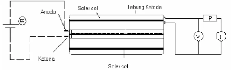 Gambar di atas mengilustrasikan transfer energi dari matahari ke bagian-bagian Bumi. Dapat 