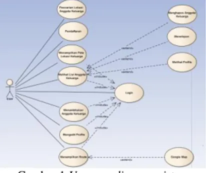 Gambar 2 Activity diagram pendaftran 