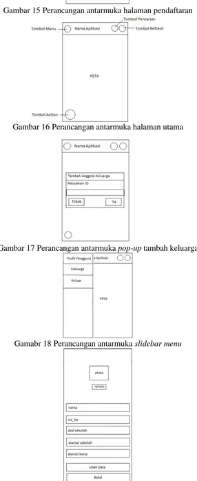 Gambar 17 Perancangan antarmuka pop-up tambah keluarga 