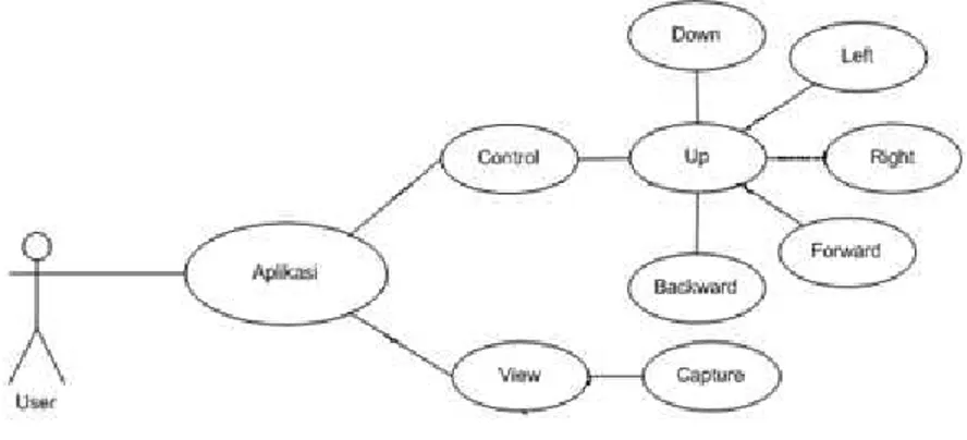 Gambar 4 Use Case Diagram 